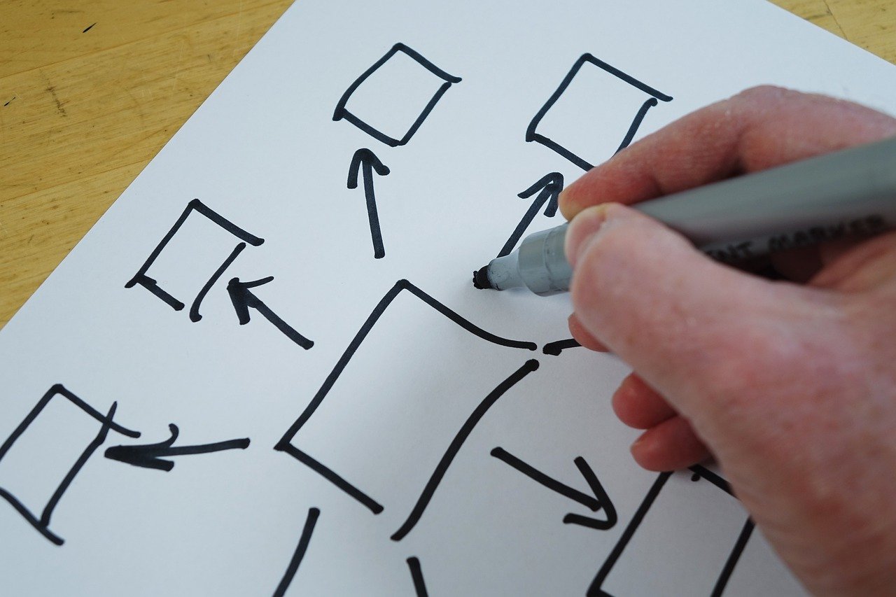 découvrez la signification du terme « delegate », son importance dans le monde professionnel, ainsi que des conseils pratiques pour déléguer efficacement vos tâches et responsabiliser votre équipe.